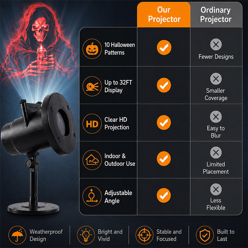 3D Dynamic Halloween Projector Lights with 4 Color, 10 Hd Projection Patterns